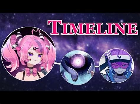 The Vshojo Timeline Simplified : r/VShojo .